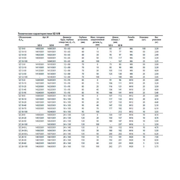 Анкер для высоких нагрузок MKT SZ-B 32/60 М24 L=267 оц. 16725301