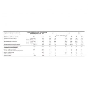Анкерный гвоздь MKT N 6-10-15/54 оц. 60015101