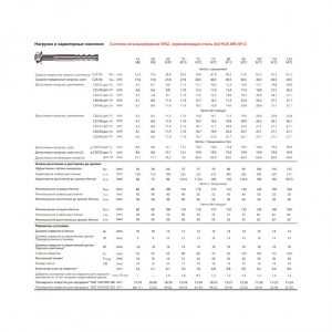 Резьбовая шпилька MKT VMZ-A 80 M12-25/125 нерж. HCR 32325651