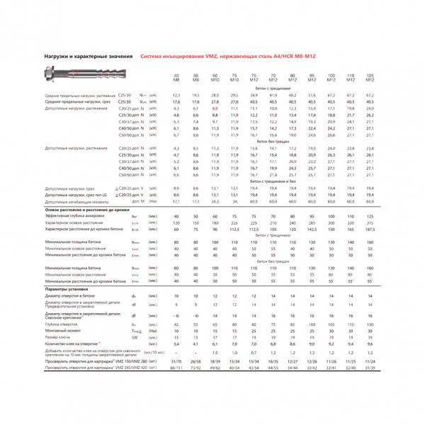 Резьбовая шпилька MKT VMZ-A 80 M12-25/125 нерж. HCR 32325651