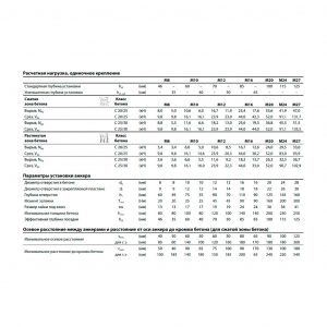 Клиновой анкер MKT BZ plus 8-15-26/80 оц. 06125001