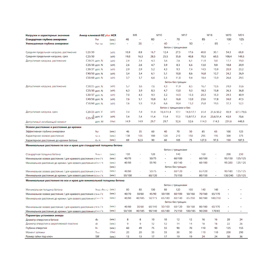 Клиновой анкер MKT BZ plus 10-15-35/95 HCR сталь с высоким сопротивлением корозии 07220001