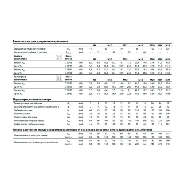 Клиновой анкер MKT BZ plus 10-10-30/90 оц. 06215001