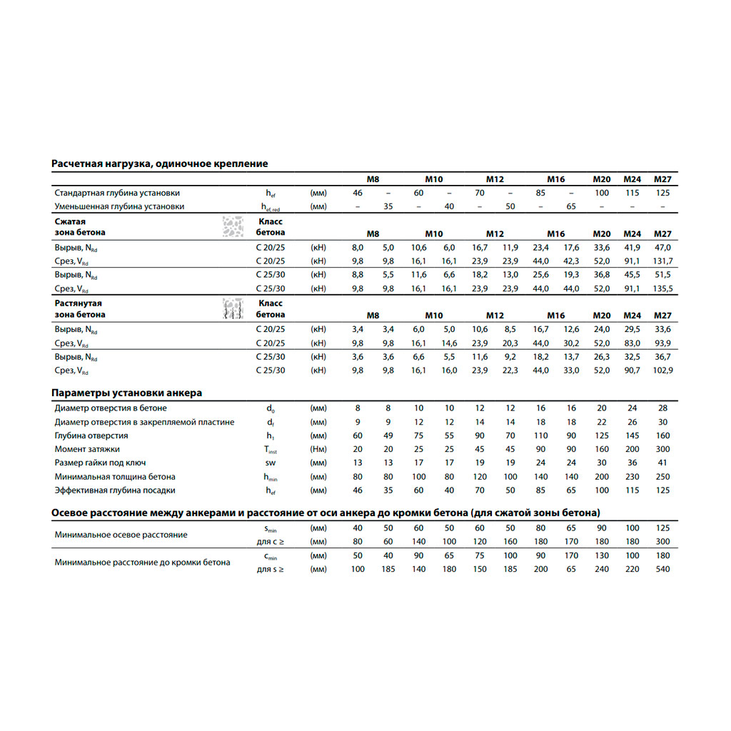 Резьбовая шпилька MKT VMZ-IG 170 M 20 оц. 32862101