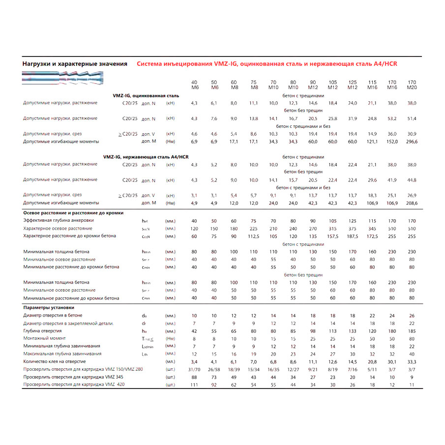 Резьбовая шпилька MKT VMZ-IG 75 M 8 оц. 32814101