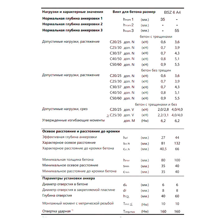 Шуруп по бетону MKT BSZ-SU 6x50 нерж. A4 59121001