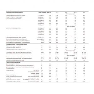 Шестигранная гайка MKT MU-IG 10 с покрытием DIN 933 нерж. A4 56205501
