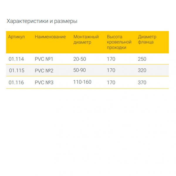 Проходка PVC №3 (110-160) Fachmann