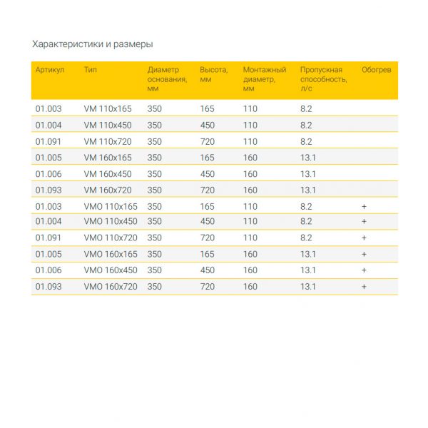 Воронка Fachmann VMO 160х720 с обогревом