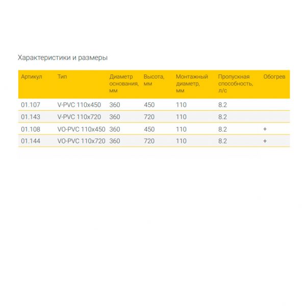 Воронка ПВХ Fachmann VO-PVC 110x720 собогревом