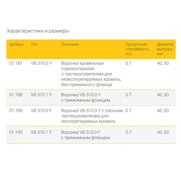 Воронка Fachmann VB 510.0 Y