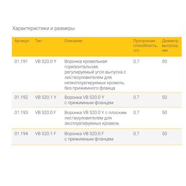 Воронка Fachmann VB 520.1 F