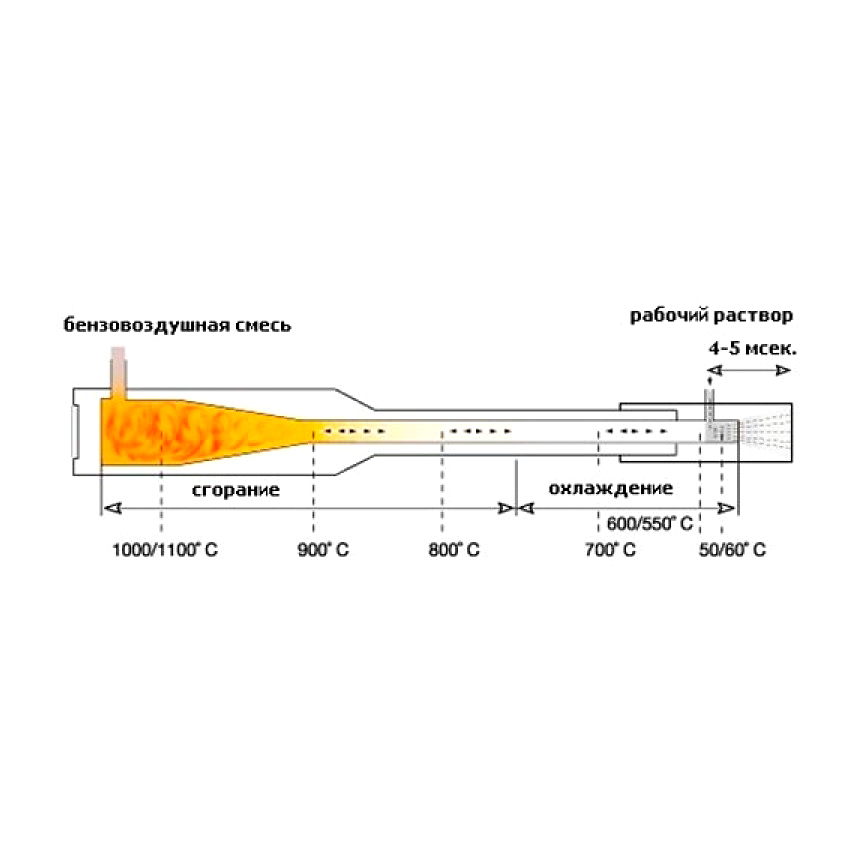 Генератор горячего тумана EVO 35
