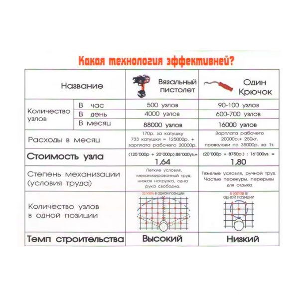 Пистолет для вязки арматуры Max RB397