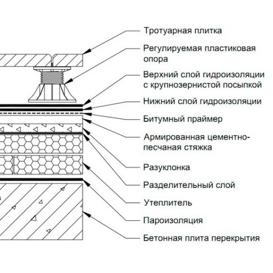 Укладка-плитки-на-плоскую-кровлю Укладка-плитки-на-плоскую-кровлю