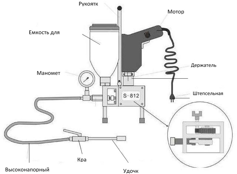 Поршневой инъекционный насос IRS-3K
