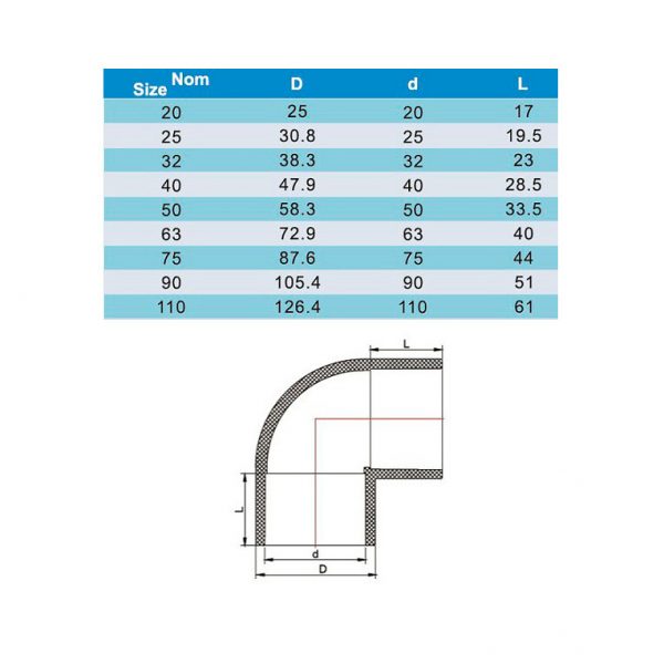 Угол ПВХ 90/63 градусов. d63mm. PN10 ERA