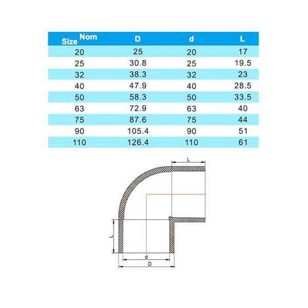 Угол ПВХ 90/32 градусов. d32mm. PN10 ERA