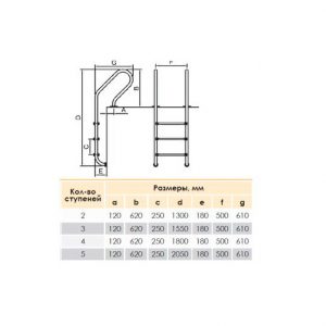 Лестница ABLETECH ERGOLINE 500 NSF515 - SR анти-слип
