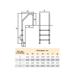 Лестница Hidrotermal COMFORT 300