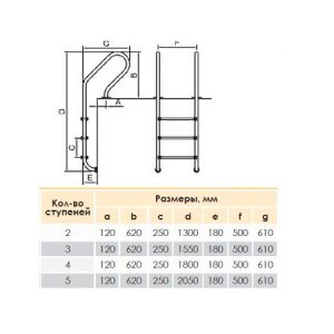 Лестница HIDROTERMAL ERGOLINE 500 SF515 - SR анти-слип (НТ)