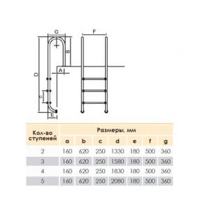 Лестница HIDROTERMAL CLASSIC 200 MU215-SR анти-слип (НТ)