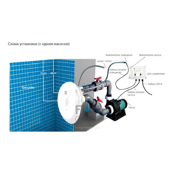 Противоток ABLETECH 40м/3 220V Cument Jet LED light white