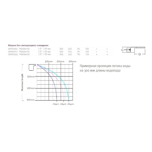 Водопад стеновой ABLETECH без светодиодов PB900-150