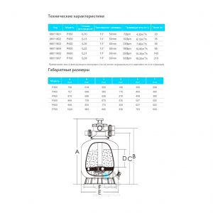 Фильтр ABLETECH Р350 d350 мм. 4.32m3/h