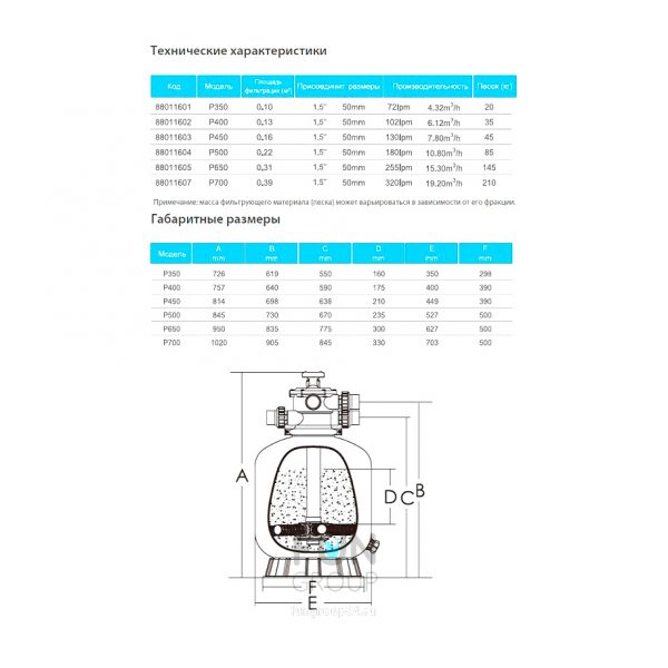 Фильтр ABLETECH Р350 d350 мм. 4.32m3/h