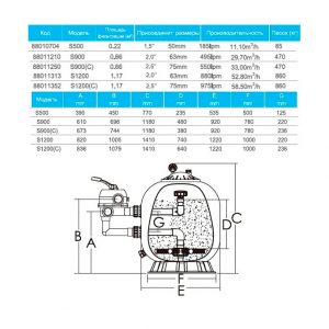 Фильтр бобинный ABLETECH S 900C d920 мм. 33 m3/h