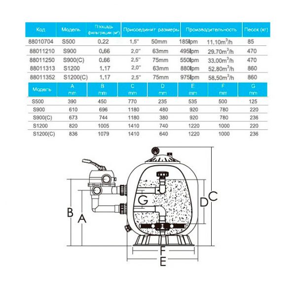 Фильтр бобинный ABLETECH S 900C d920 мм. 33 m3/h