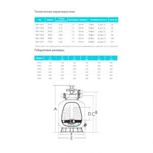 Фильтр ABLETECH P700 d703 мм. 19.2m3/h