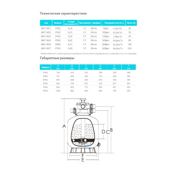 Фильтр ABLETECH P700 d703 мм. 19.2m3/h