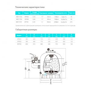 Фильтр ABLETECH SP500 d527 мм. 7.8m3/h