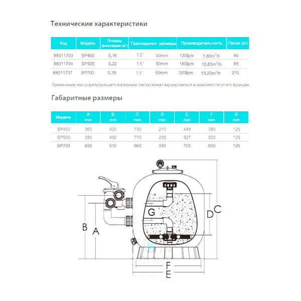 Фильтр ABLETECH SP500 d527 мм. 7.8m3/h