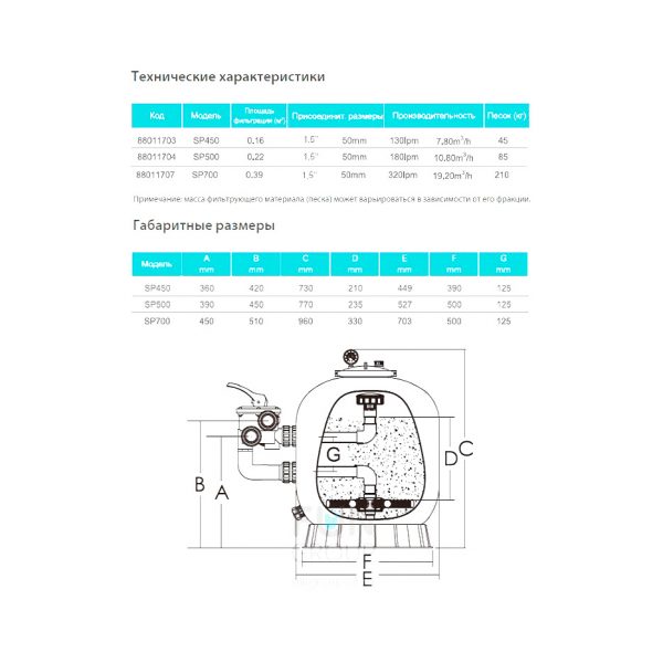 Фильтр ABLETECH SP450 d449 мм. 7.8m3/h