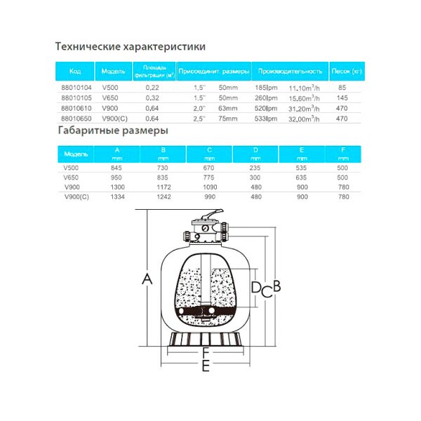 Фильтр бобинный ABLETECH V 900C d900 мм. 32 m3/h
