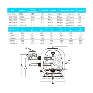 Фильтр бобинный ABLETECH S 1200C d1200 мм. 58.5 m3/h