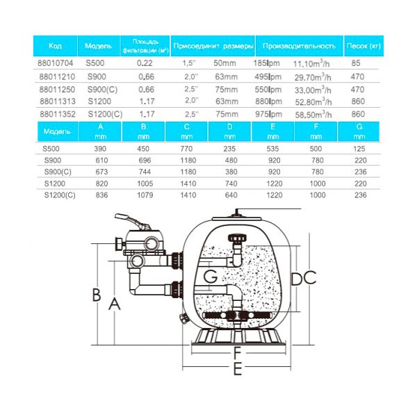 Фильтр бобинный ABLETECH S 1200C d1200 мм. 58.5 m3/h