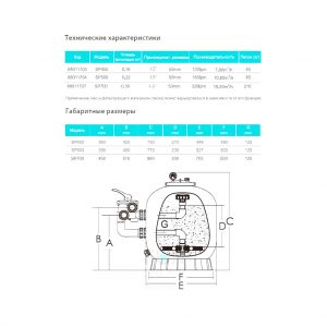 Фильтр ABLETECH SP700 d703 мм. 19.20 m3/h