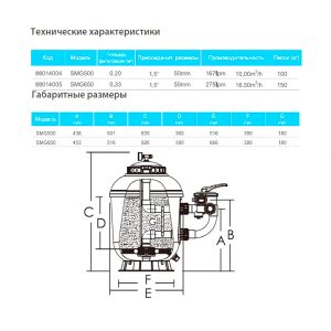 Фильтр ABLETECH SMG 500 d516 мм. 10 m3/h