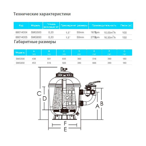 Фильтр ABLETECH SMG 500 d516 мм. 10 m3/h