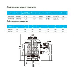 Фильтр ABLETECH SMG 650 d666 мм. 16.5 m3/h