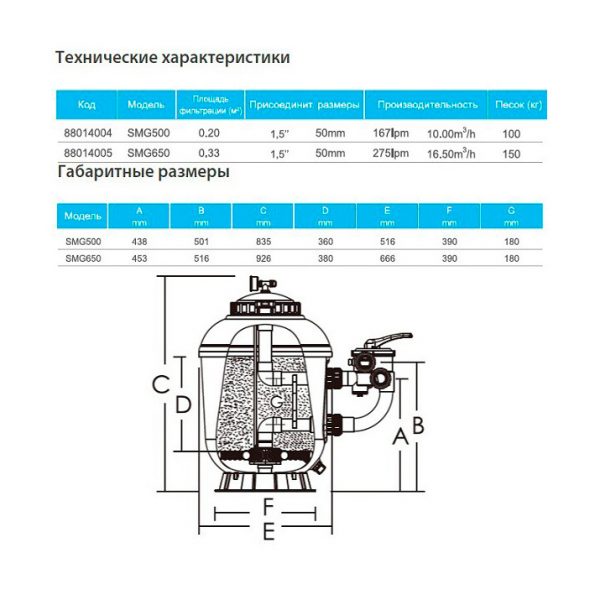Фильтр ABLETECH SMG 650 d666 мм. 16.5 m3/h