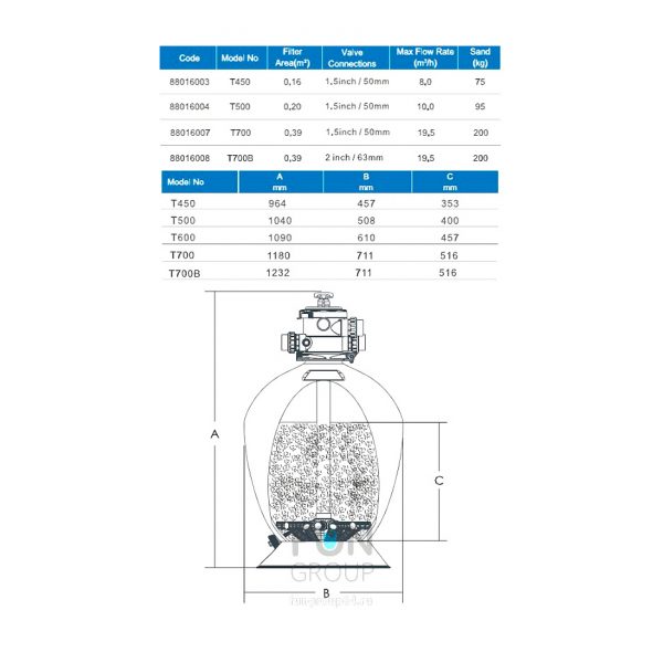 Фильтр ABLETECH T700 d711 мм. 19.5 m3/h