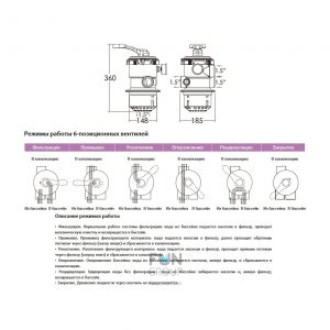 Вентиль ABLETECH MPV07 6 - позиционный. 1.5 " 17 m3/h
