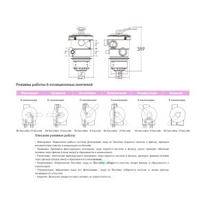 Вентиль ABLETECH MPV08 6 - позиционный. 2 " 17 m3/h