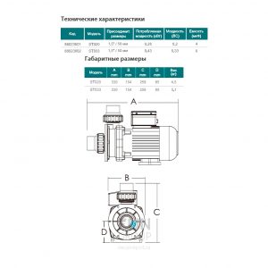 Насос - ABLETECH ST033 0.33 kW. 10 m3/h
