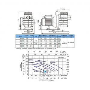 Насос VOLCAN - BPS050 0.37 kW. 0.5 HP. 220 V. 10 m3/h